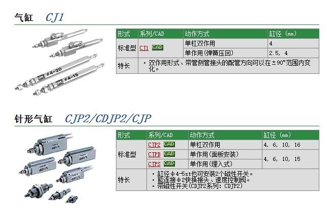 CJ1B15-15S快速報價