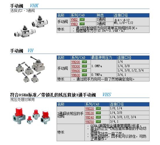 VHK3-08F-03SR快速報價