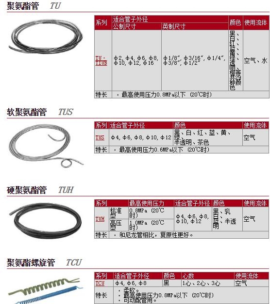 TU0425B-200快速報(bào)價(jià)