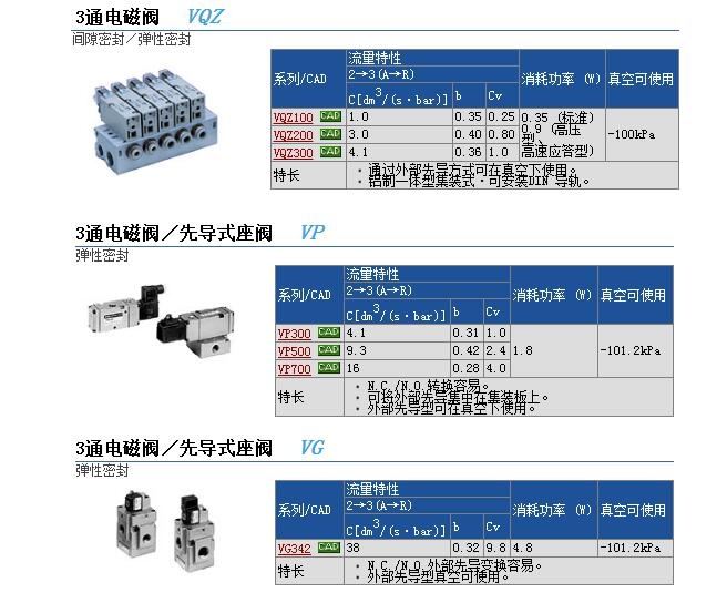 VQZ115-4L-C6-PR快速報(bào)價(jià)