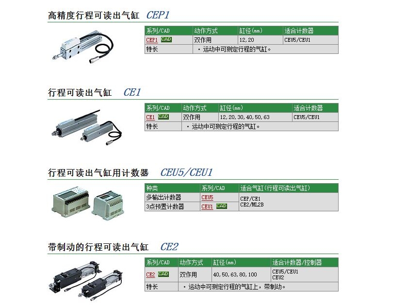 CEP1L20-100L-XC22快速報價