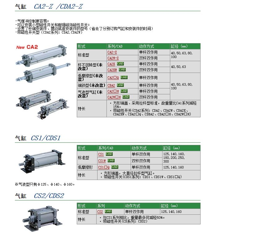 CDS1FN200-250快速報價