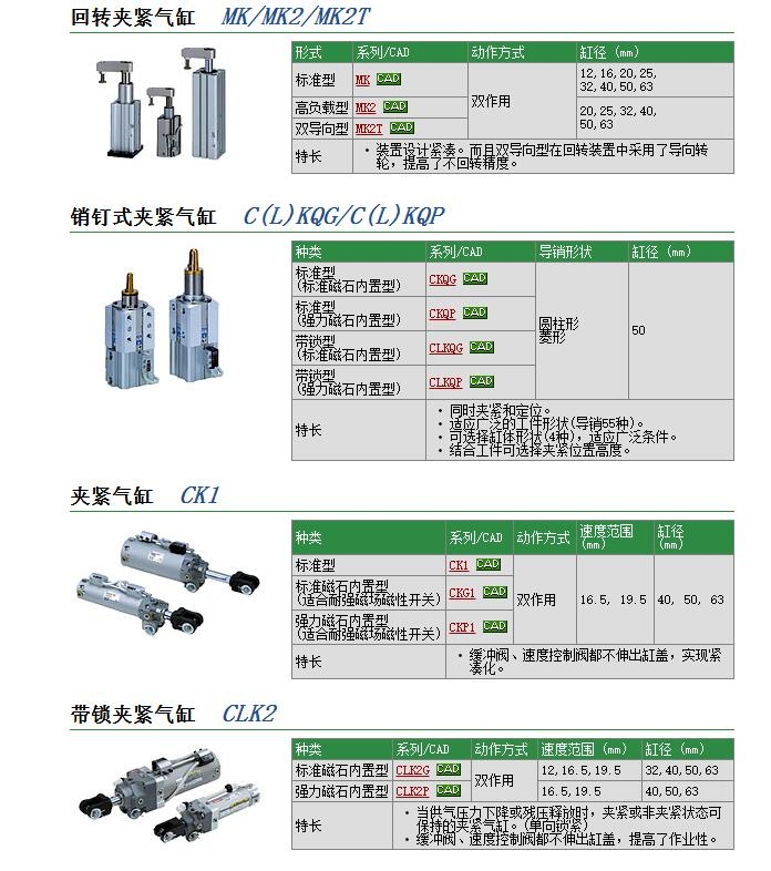 CK1B63-150YAZو(bo)r(ji)