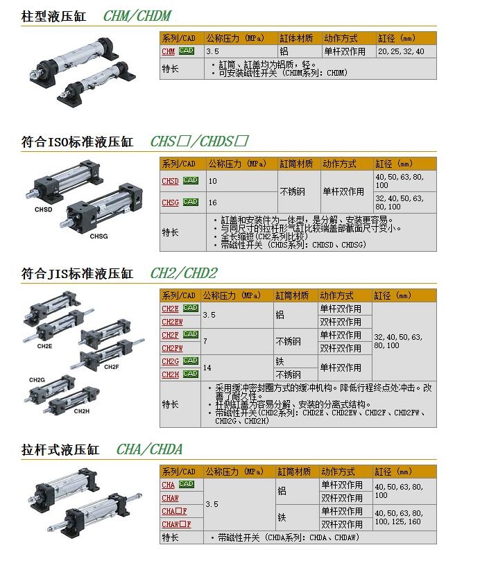 CHDML25-200快速報(bào)價(jià)