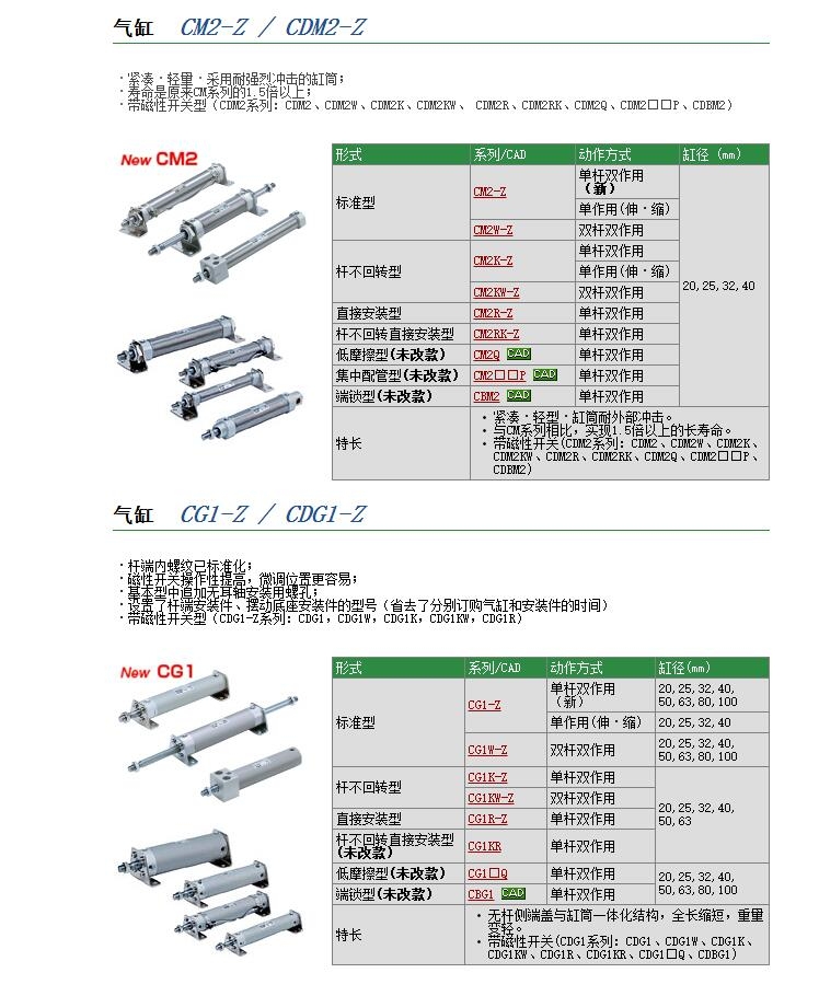 CM2E25-40AZ快速報價