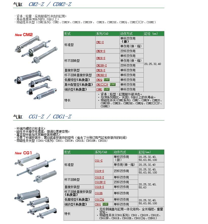 CM2BZ32-180AZ快速報(bào)價(jià)