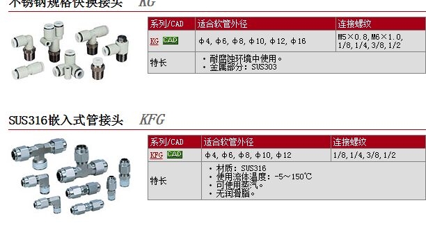 KGT06-M5快速報(bào)價