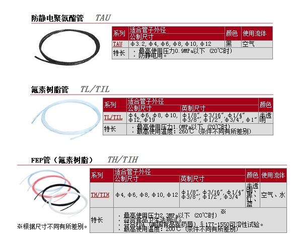 TL0403-20快速報(bào)價(jià)