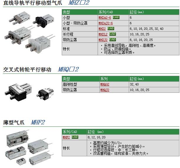 MHZ2-10D1E快速報價