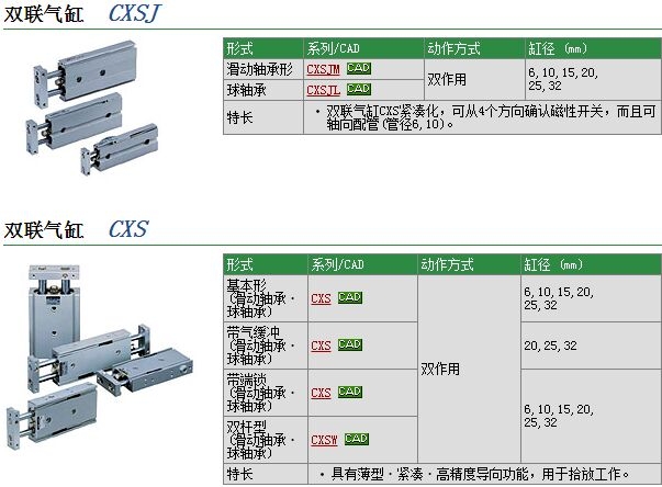 CXSM20-30A快速報價