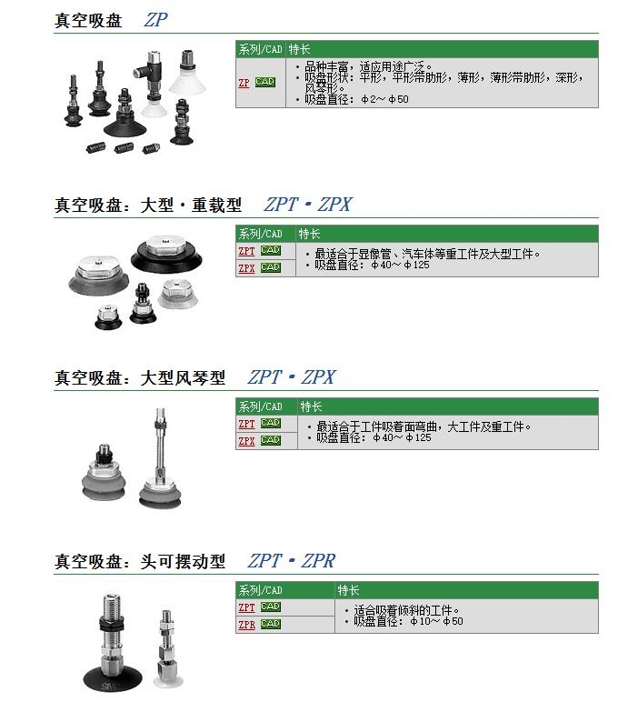 ZPT125HBUJ50-B01-A22快速報(bào)價(jià)