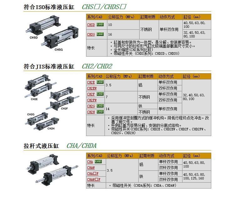 CH2GFY40B-60快速報(bào)價(jià)