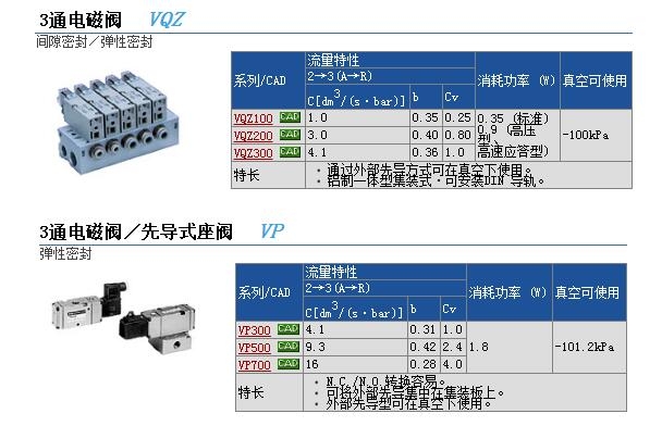 VQZ212-5GB-C6-F快速報價