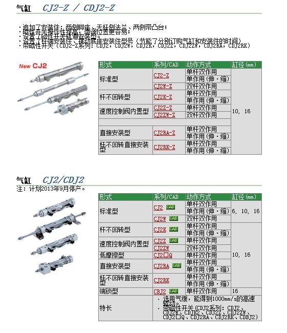 CJ2B6-2T快速報(bào)價