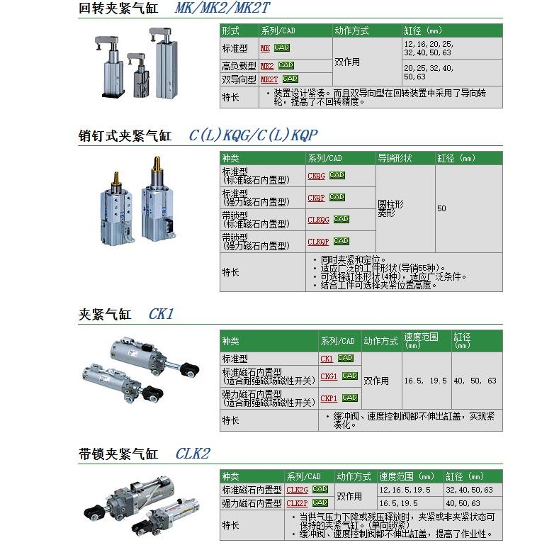 CKP1A63-75YAZ快速報價