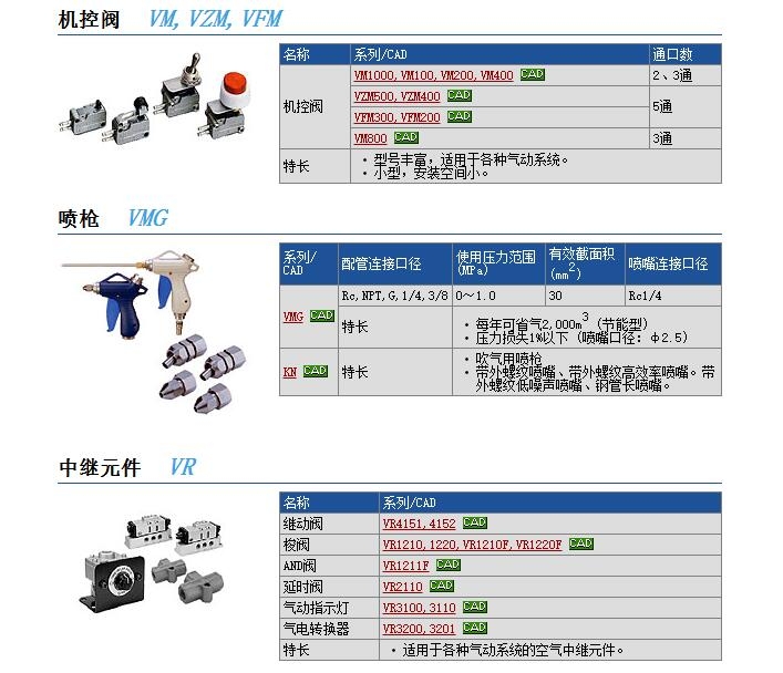 VZM550-01-05快速報(bào)價(jià)