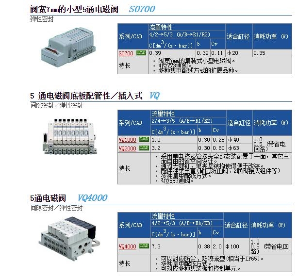 S070C-6AG-32快速報(bào)價(jià)