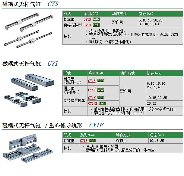 L-CY1L25H-800快速報(bào)價(jià)