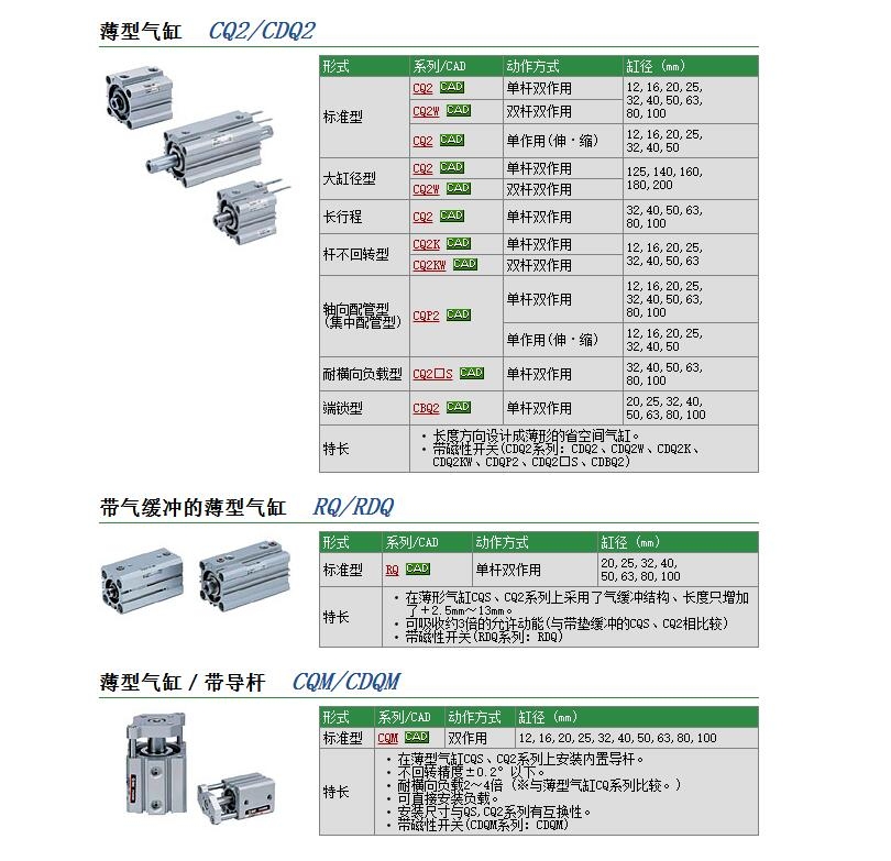 CQ2A63-50DZ快速報(bào)價(jià)