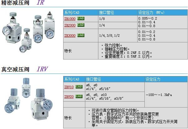 IRV20-C08B快速報價