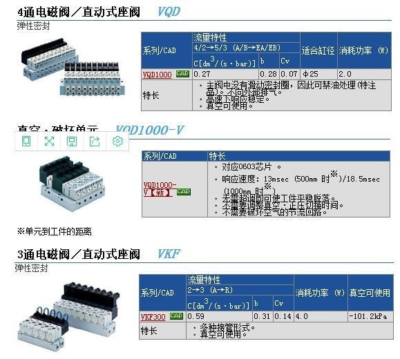 VQD115U-6M0快速報(bào)價(jià)