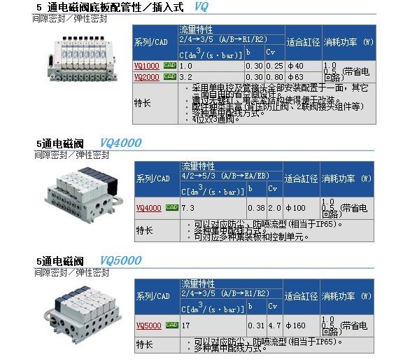 VQ1141-5MOC-C6快速報(bào)價(jià)