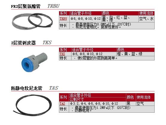 TRBU0604B-20و(bo)r(ji)