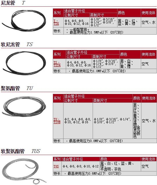 T0425BU-20快速報(bào)價(jià)