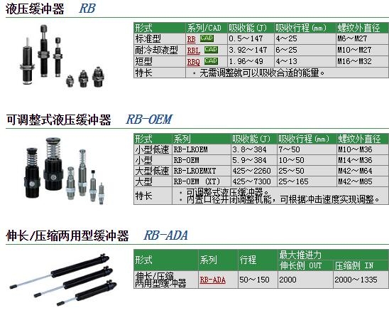 RBC1412S快速報(bào)價(jià)