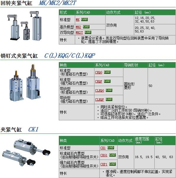 MKB20-30RZ-M9BWL快速報價