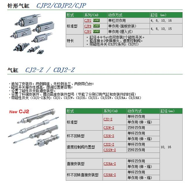 CJPB6-5H4快速報(bào)價(jià)