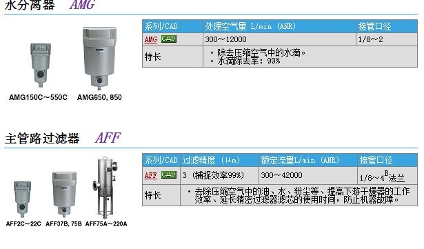 AFF22B-10D-T快速報(bào)價(jià)