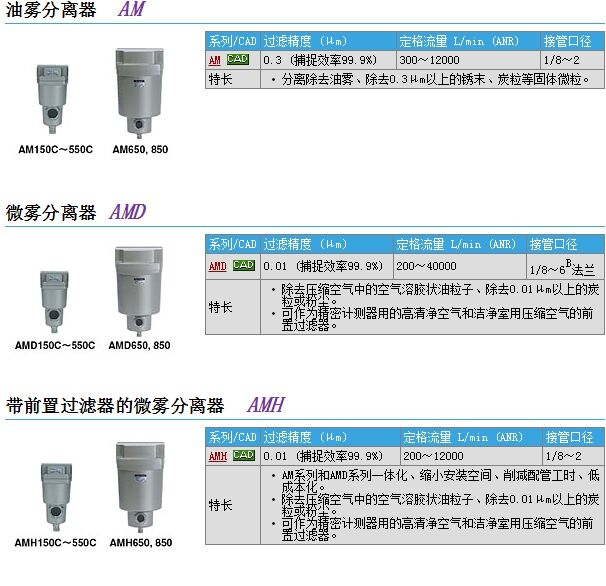 AMD-EL150快速報(bào)價(jià)