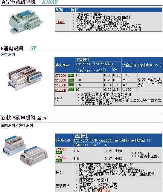 SY5420-5DZ-01快速報(bào)價(jià)