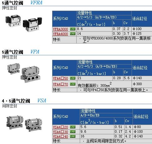 VFRA3111-02快速報價