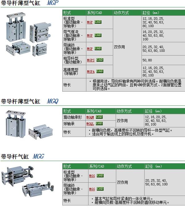 MGPL20-25AZ-M9N快速報(bào)價(jià)