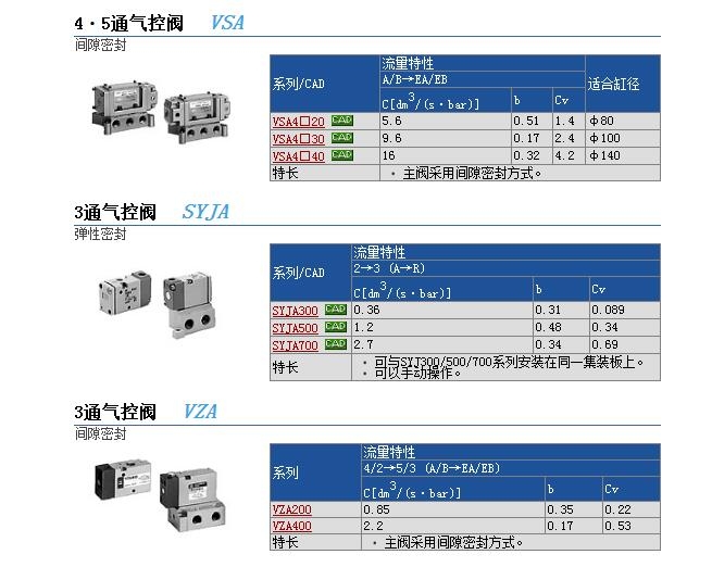 VSA4240-04快速報價