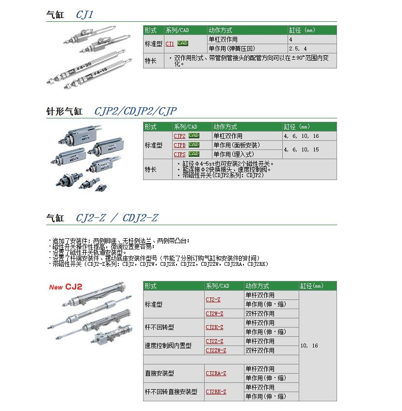 CJ2D16-25快速報價