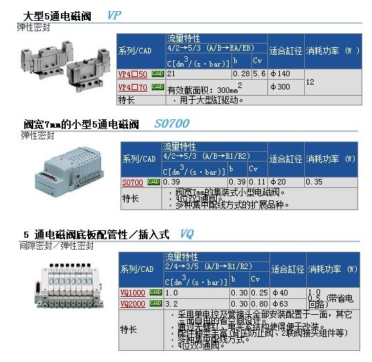 VP4250-035G快速報(bào)價(jià)