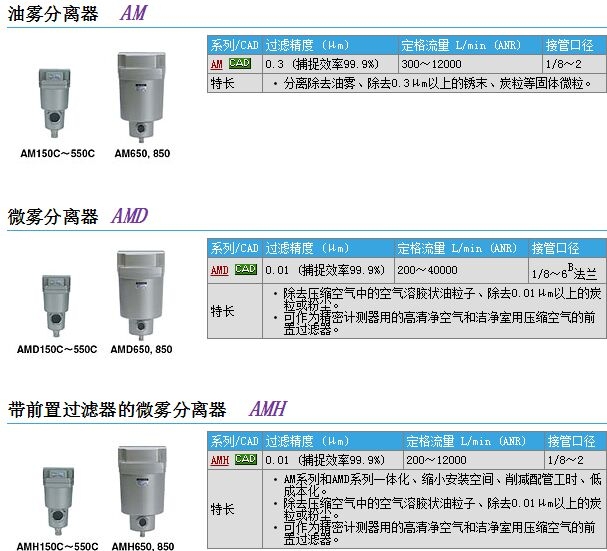 AM-EL550快速報價