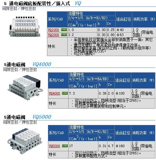 VQ5101-5W快速報價