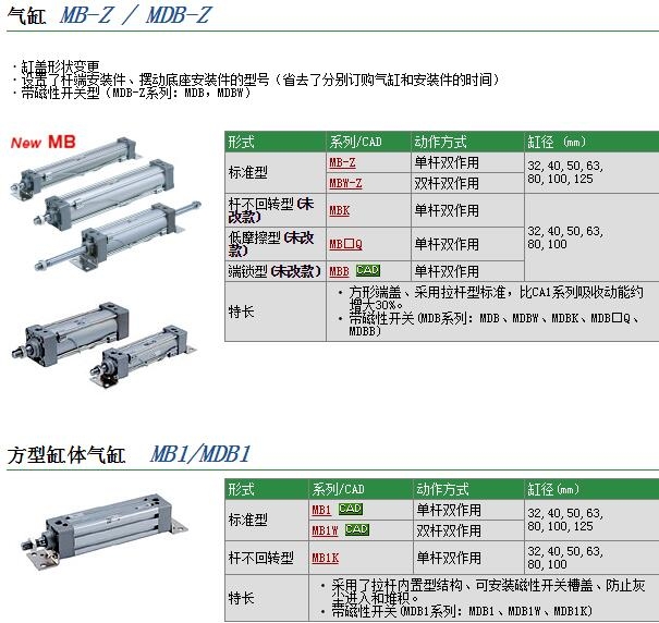 MDBB50-250N快速報價