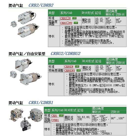 CDRB2BWU20-270S快速報(bào)價(jià)