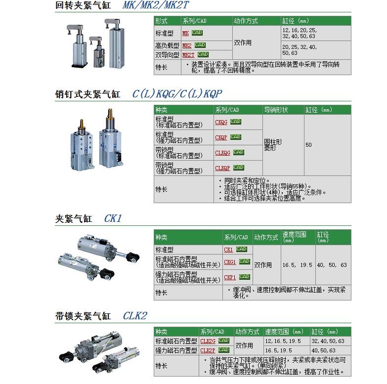 CK1A63-100快速報(bào)價(jià)