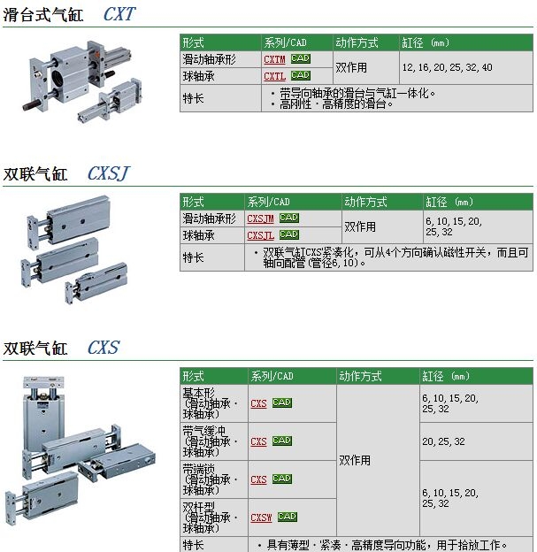 CXSM10-20快速報價