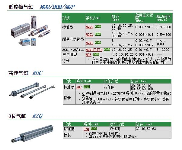 RHCB63-150快速報價