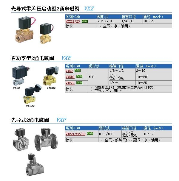 VXZ240FZ2A快速報價