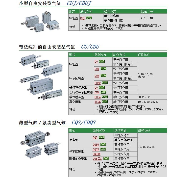 CUJB4-6DM快速報(bào)價(jià)