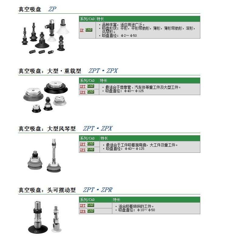 ZPX80HN-B01-B12快速報價