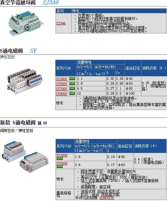 SY5120-3YO-01F-Q快速報(bào)價(jià)